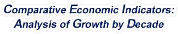 Virginia - Comparative Economic Indicators: Analysis of Growth By Decade, 1970-2022
