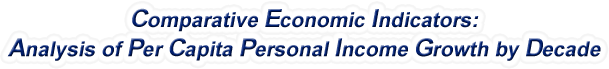 Virginia - Analysis of Per Capita Personal Income Growth by Decade, 1970-2022
