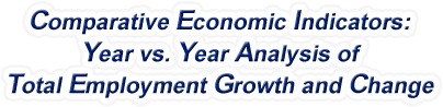 Virginia - Year vs. Year Analysis of Total Employment Growth and Change, 1969-2022