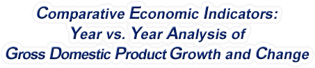 Virginia - Year vs. Year Analysis of Gross Domestic Product Growth and Change, 1969-2022