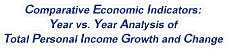 Virginia - Year vs. Year Analysis of Total Personal Income Growth and Change, 1969-2022