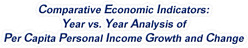 Virginia - Year vs. Year Analysis of Per Capita Personal Income Growth and Change, 1969-2022
