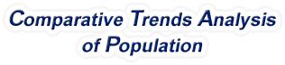 Virginia - Comparative Trends Analysis of Population, 1969-2022