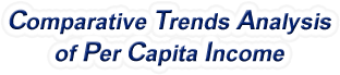 Virginia - Comparative Trends Analysis of Per Capita Personal Income, 1969-2022