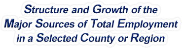 Virginia Structure & Growth of the Major Sources of Total Employment in a Selected County or Region