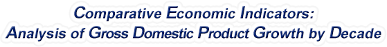Virginia - Analysis of Gross Domestic Product Growth by Decade, 1970-2022