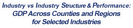 Virginia - Industry vs. Industry Structure & Performance: GDP Across Counties and Regions for Selected Industries