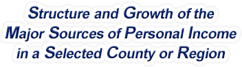Virginia Structure & Growth of the Major Sources of Personal Income in a Selected County or Region